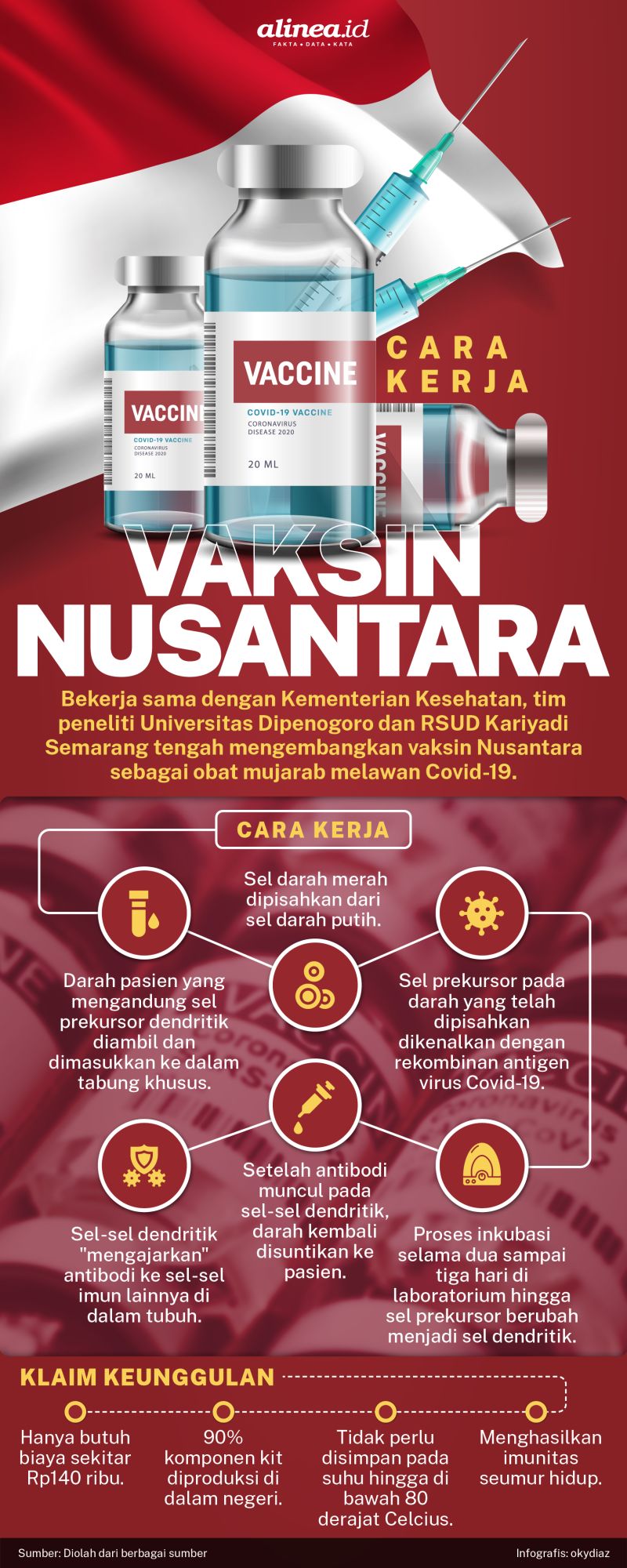 Nusantara vaksin 4 Fakta